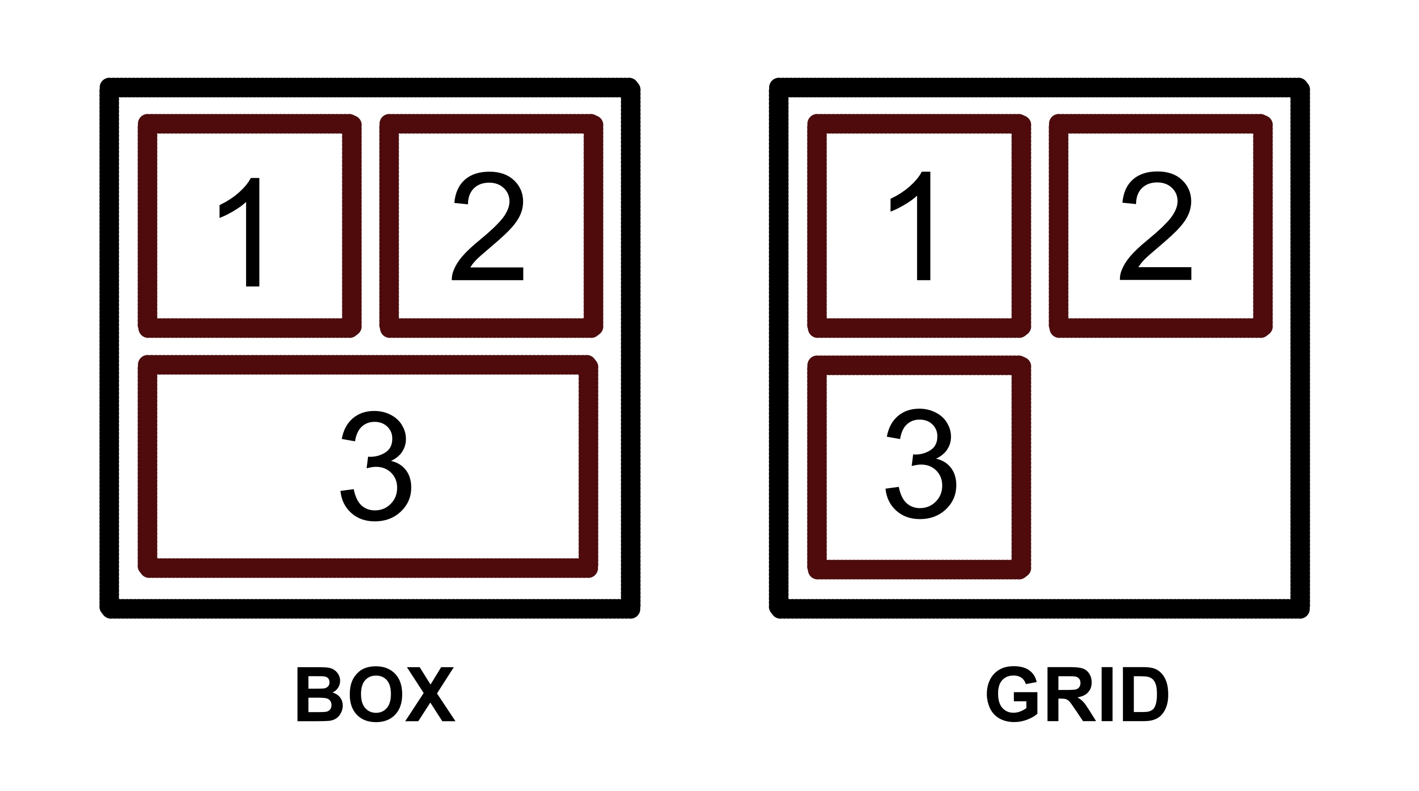 box-grid